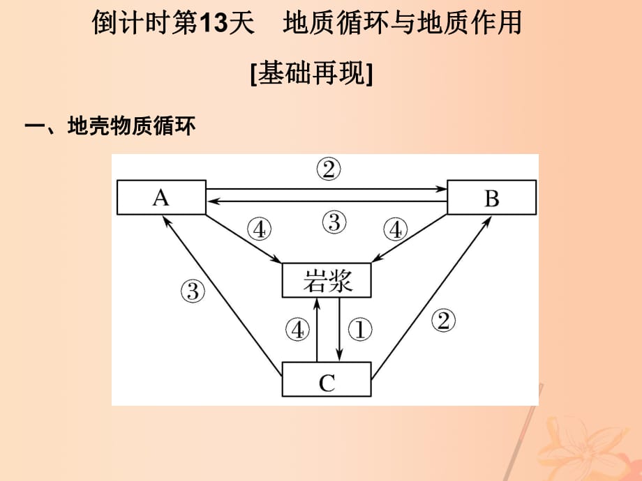 高考地理二輪復(fù)習(xí) 第四部分 考前十五天 倒計(jì)時(shí)第13天 地質(zhì)循環(huán)與地質(zhì)作用課件_第1頁