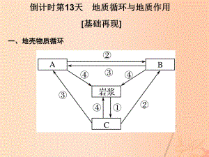 高考地理二輪復(fù)習(xí) 第四部分 考前十五天 倒計(jì)時(shí)第13天 地質(zhì)循環(huán)與地質(zhì)作用課件