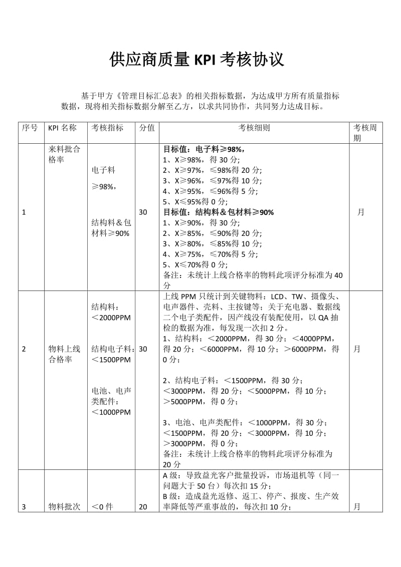 原材料供应商质量KPI考核协议_第1页