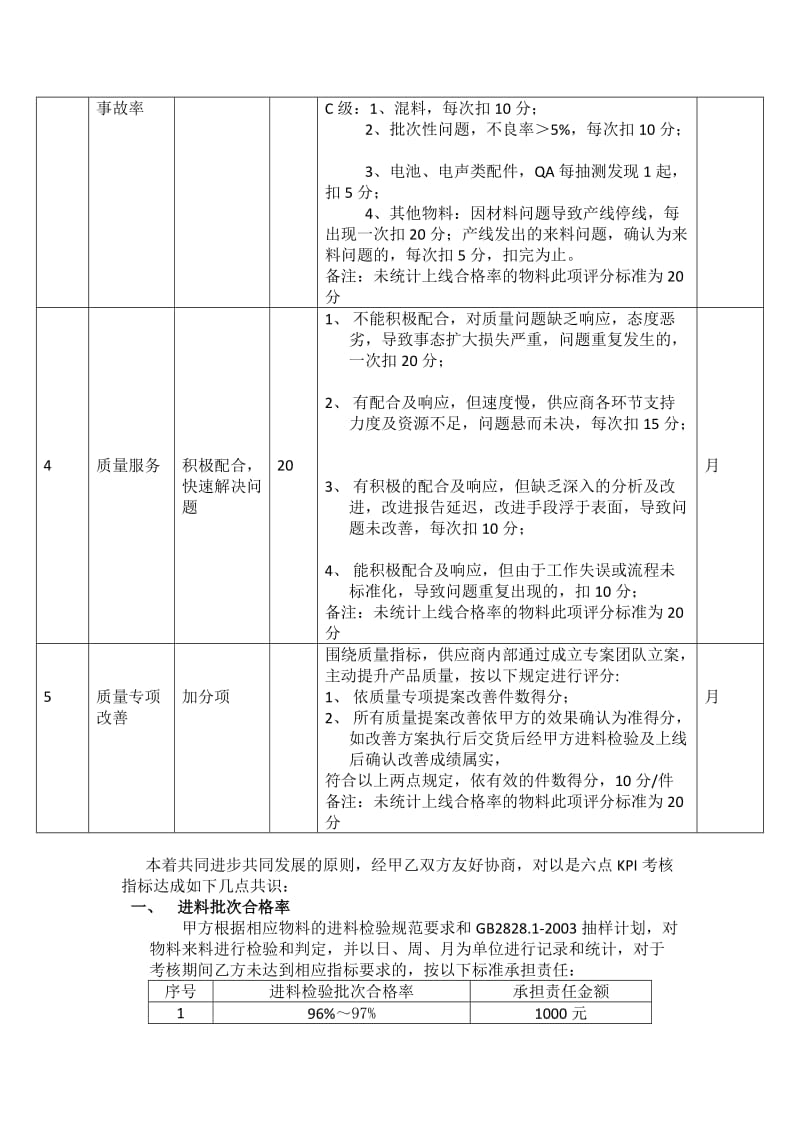 原材料供应商质量KPI考核协议_第2页