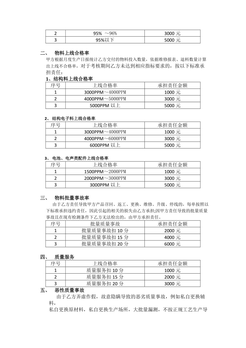 原材料供应商质量KPI考核协议_第3页