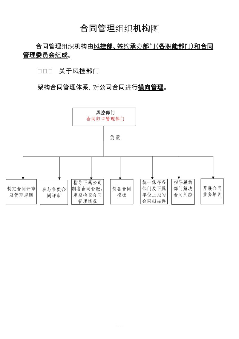 合同管理组织机构图_第1页