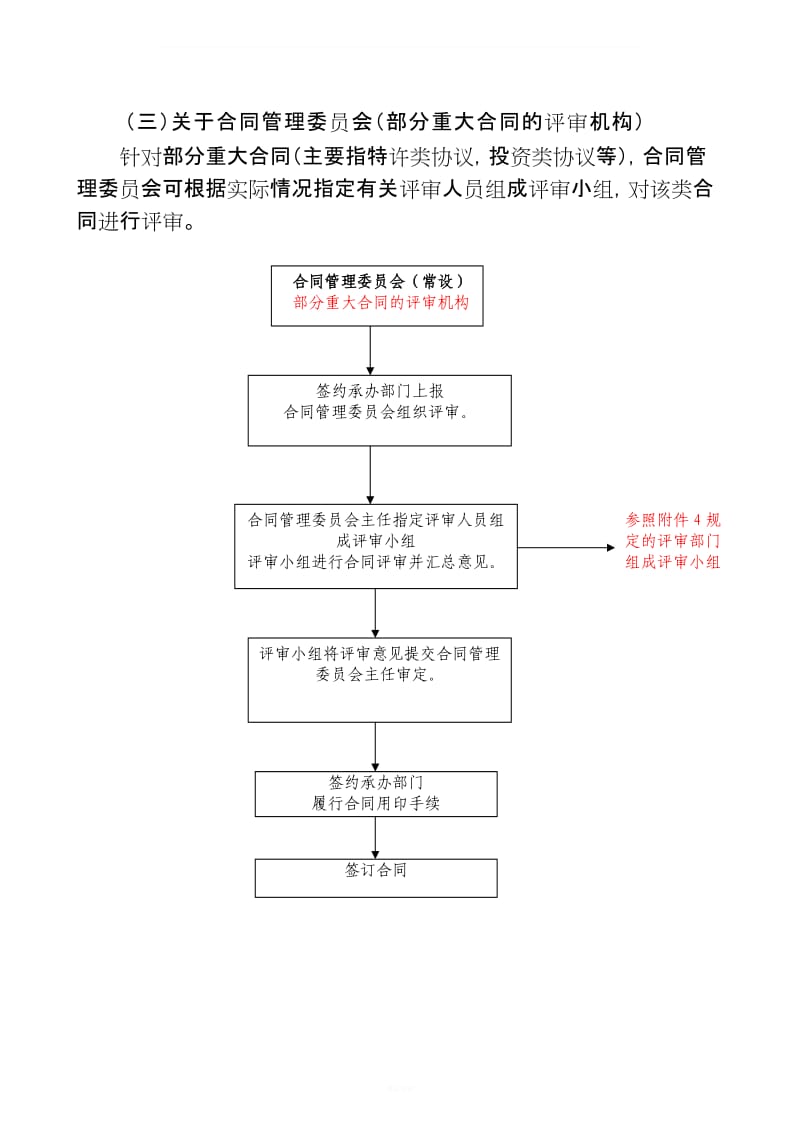 合同管理组织机构图_第3页