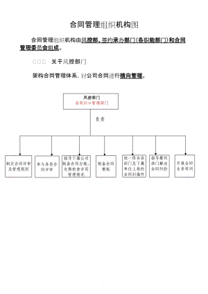 合同管理組織機(jī)構(gòu)圖