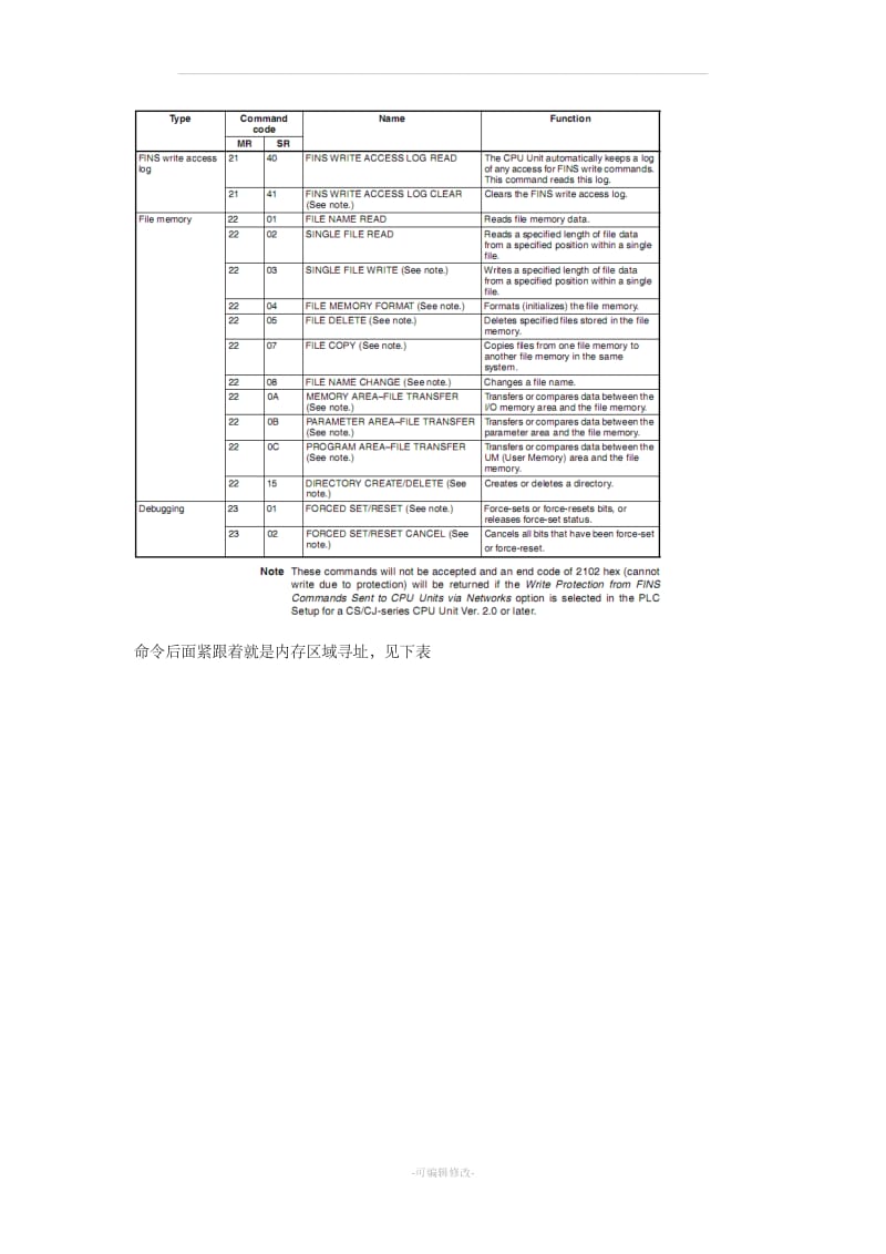 欧姆龙PLC通信协议_第3页