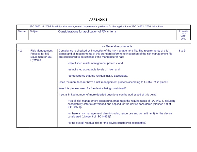 Appendix B for RISK MANAGEMENT_第1页