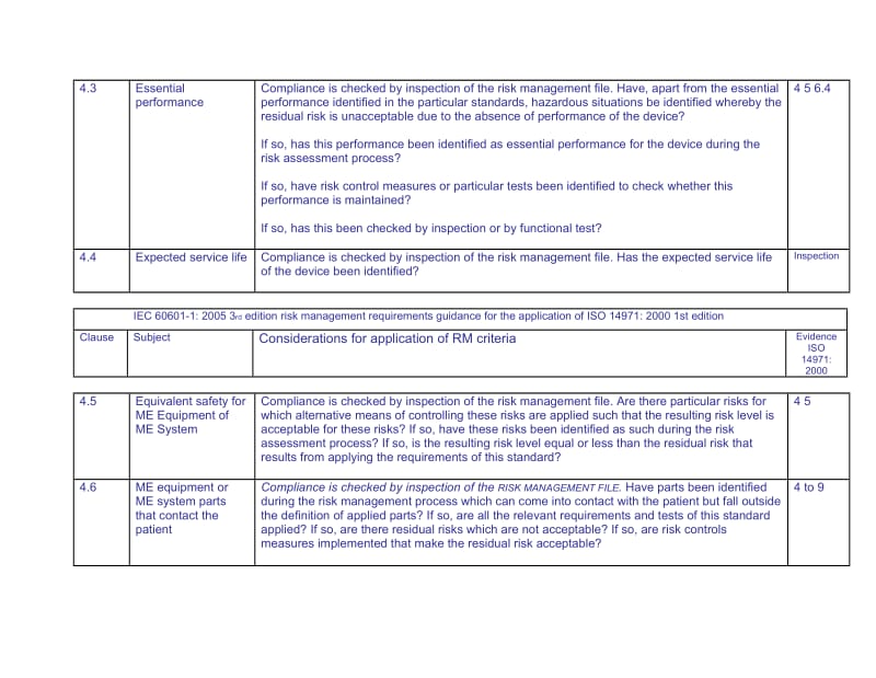 Appendix B for RISK MANAGEMENT_第2页