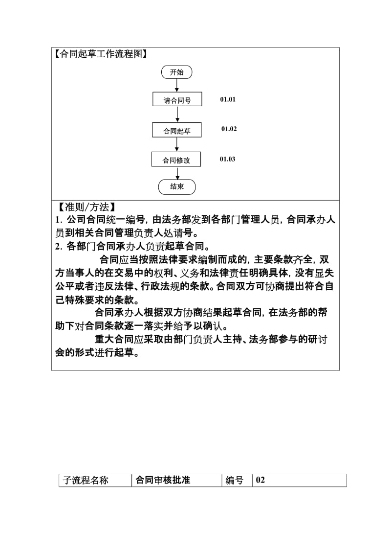 公司合同管理流程_第3页