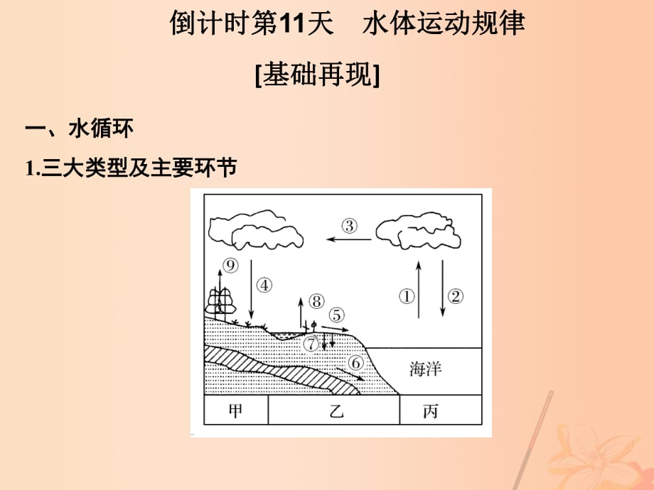 高考地理二輪復(fù)習(xí) 第四部分 考前十五天 倒計時第11天 水體運動規(guī)律課件_第1頁