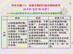 高考歷史二輪復習 第一部分 知識整合篇 第四板塊 中外關聯(lián)(一) 農耕文明時代的中國和世界課件