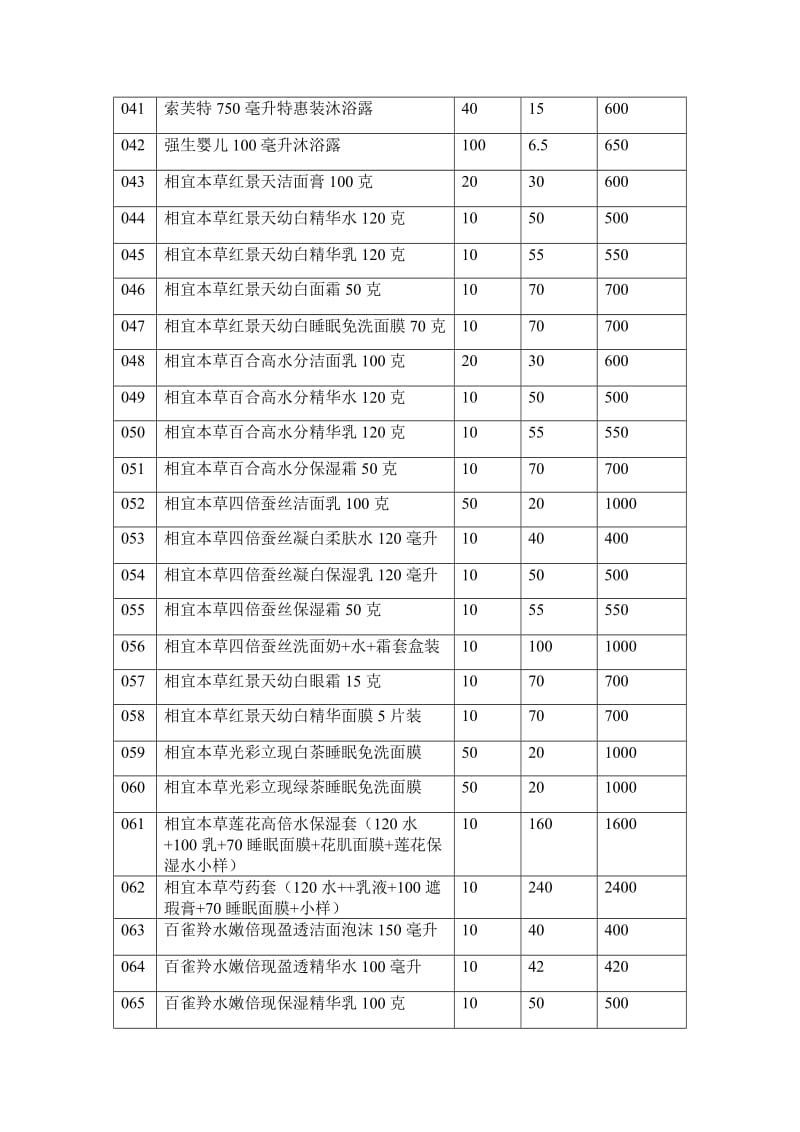 化妆品购销合同_第3页