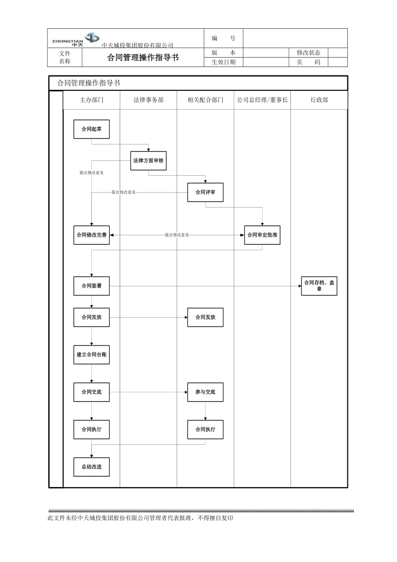 合同管理操作指导书_第2页