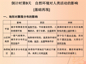 高考地理二輪復(fù)習(xí) 第四部分 考前十五天 倒計(jì)時(shí)第9天 自然環(huán)境對(duì)人類活動(dòng)的影響課件