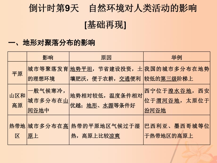 高考地理二輪復(fù)習(xí) 第四部分 考前十五天 倒計(jì)時(shí)第9天 自然環(huán)境對人類活動(dòng)的影響課件_第1頁