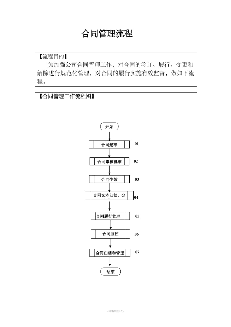 公司合同管理流程_第1页