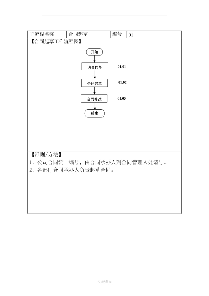 公司合同管理流程_第2页