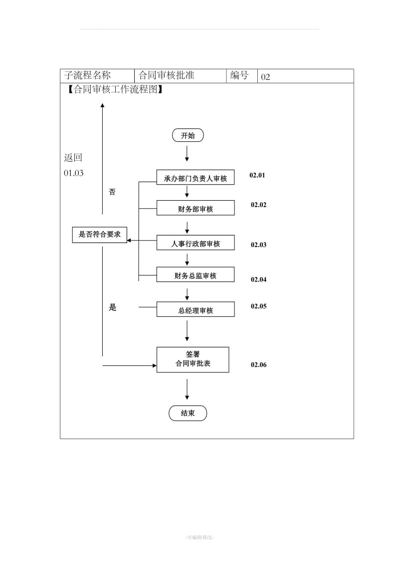 公司合同管理流程_第3页