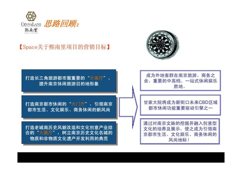 南京熙南里商旅文项目的营销报告_第1页