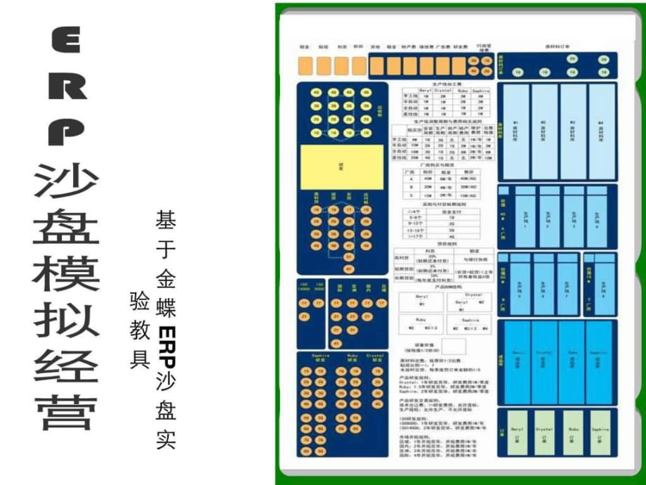 ERP沙盘企业模拟经营实验_第1页