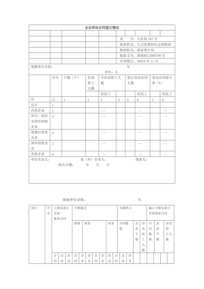 企业劳动合同签订情况_第1页