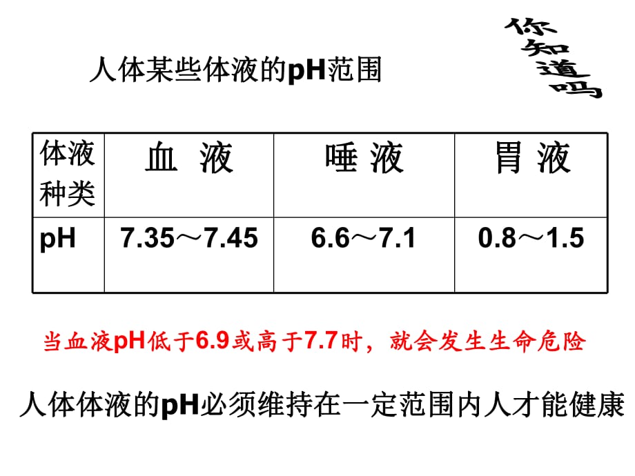 《溶液的酸堿性》ppt課件_第1頁