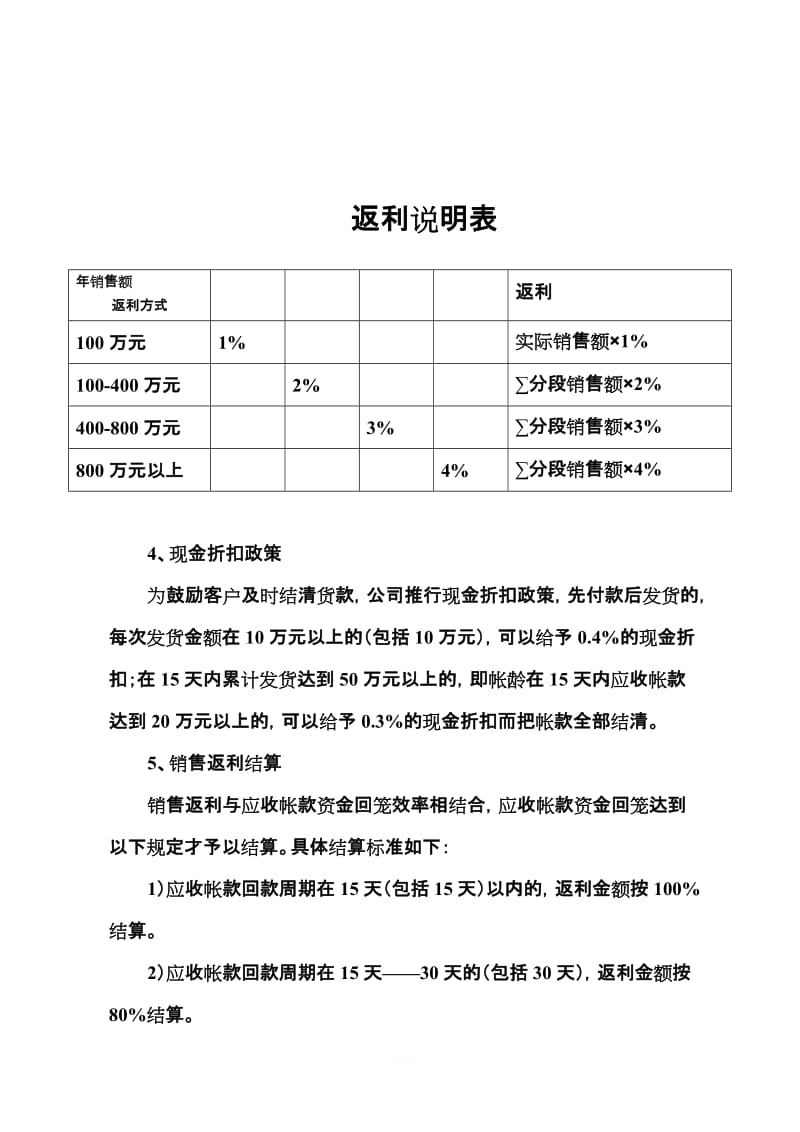 返利方案合同_第2页