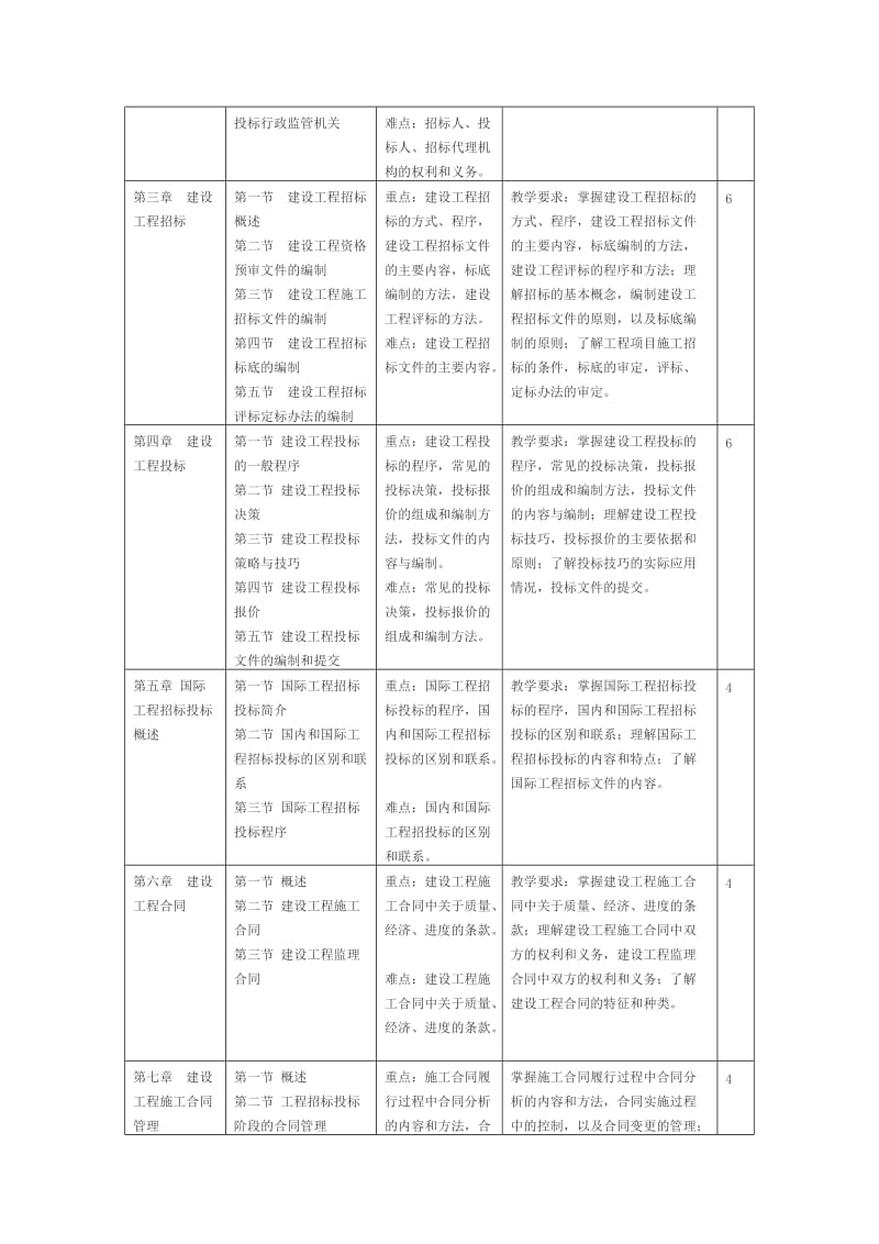 《工程招投标与合同管理》教学大纲_第3页