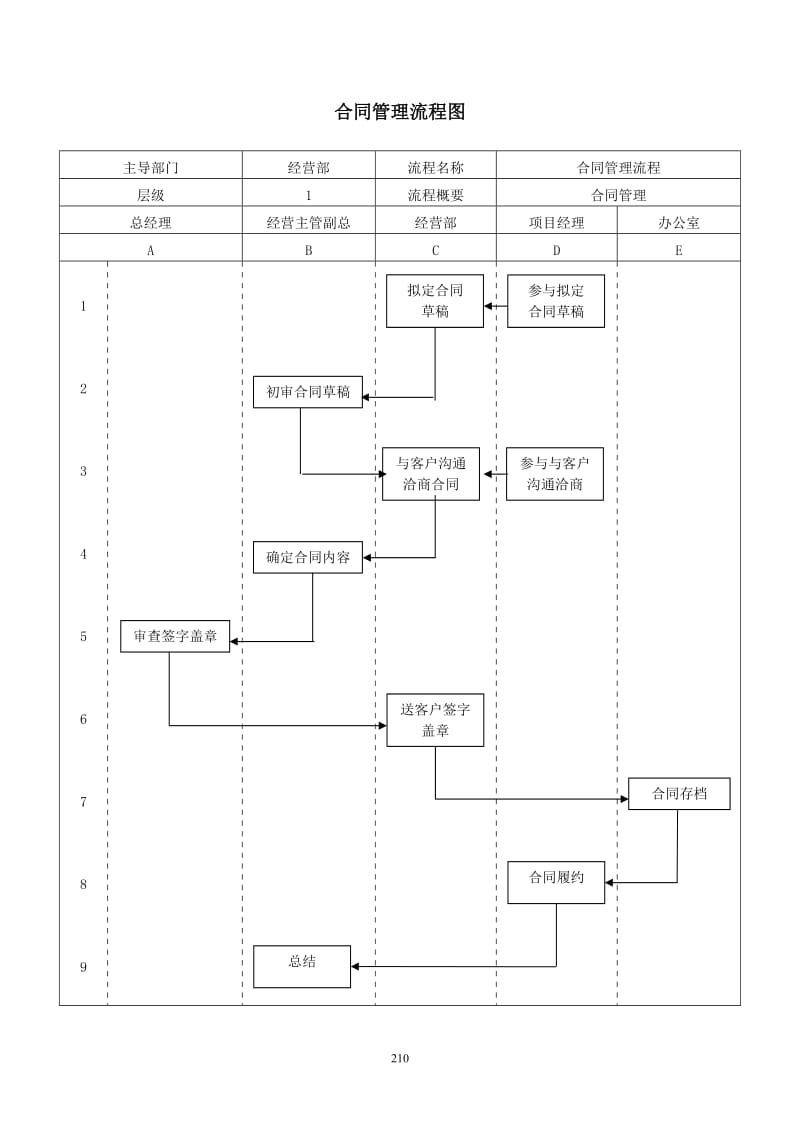 合同管理流程图_第1页