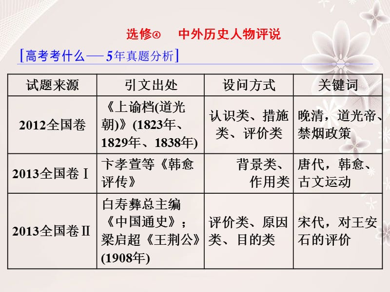 高考历史二轮复习 第二部分 高考研究篇 中外历史人物评说课件_第1页