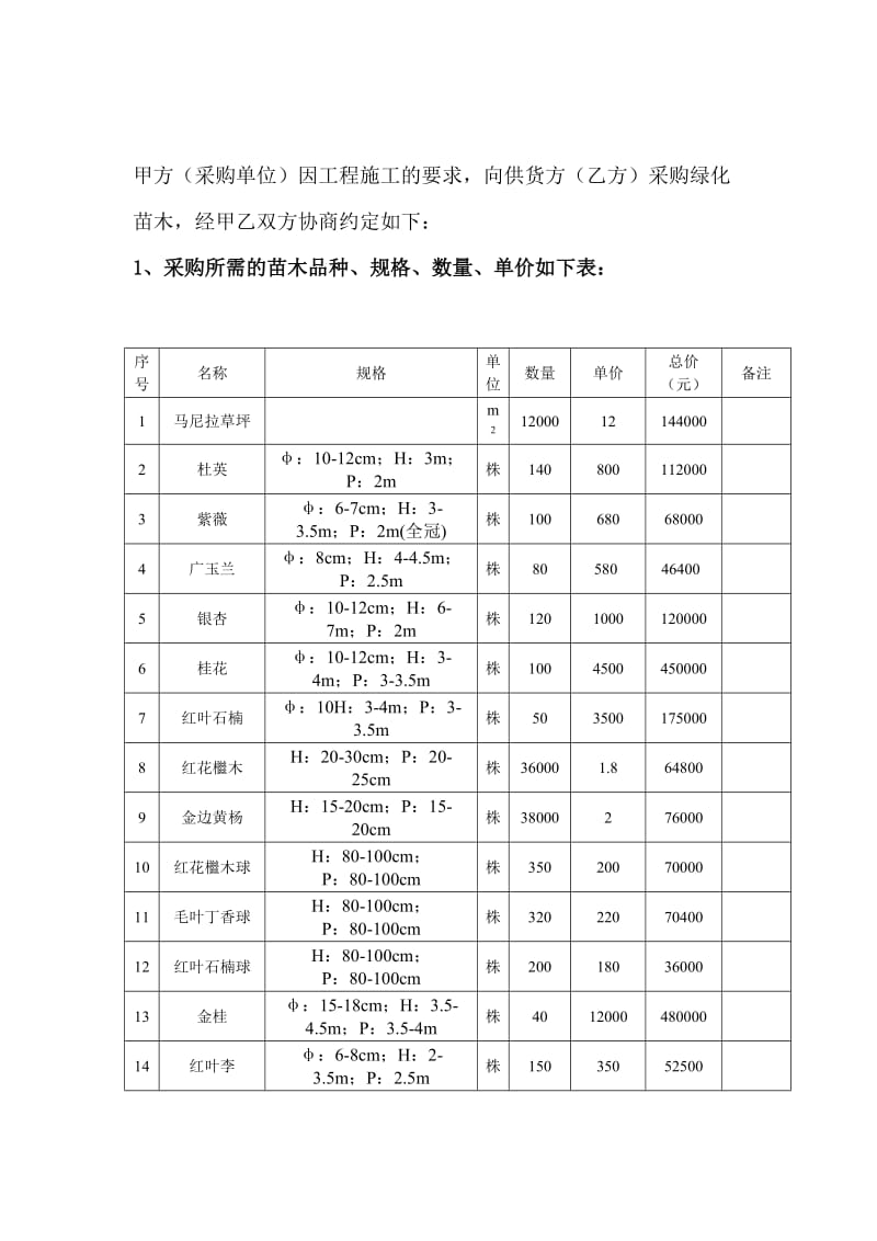 苗木采购合同37508_第2页