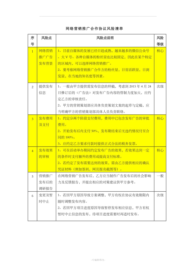 合同审核风险点汇总_第1页