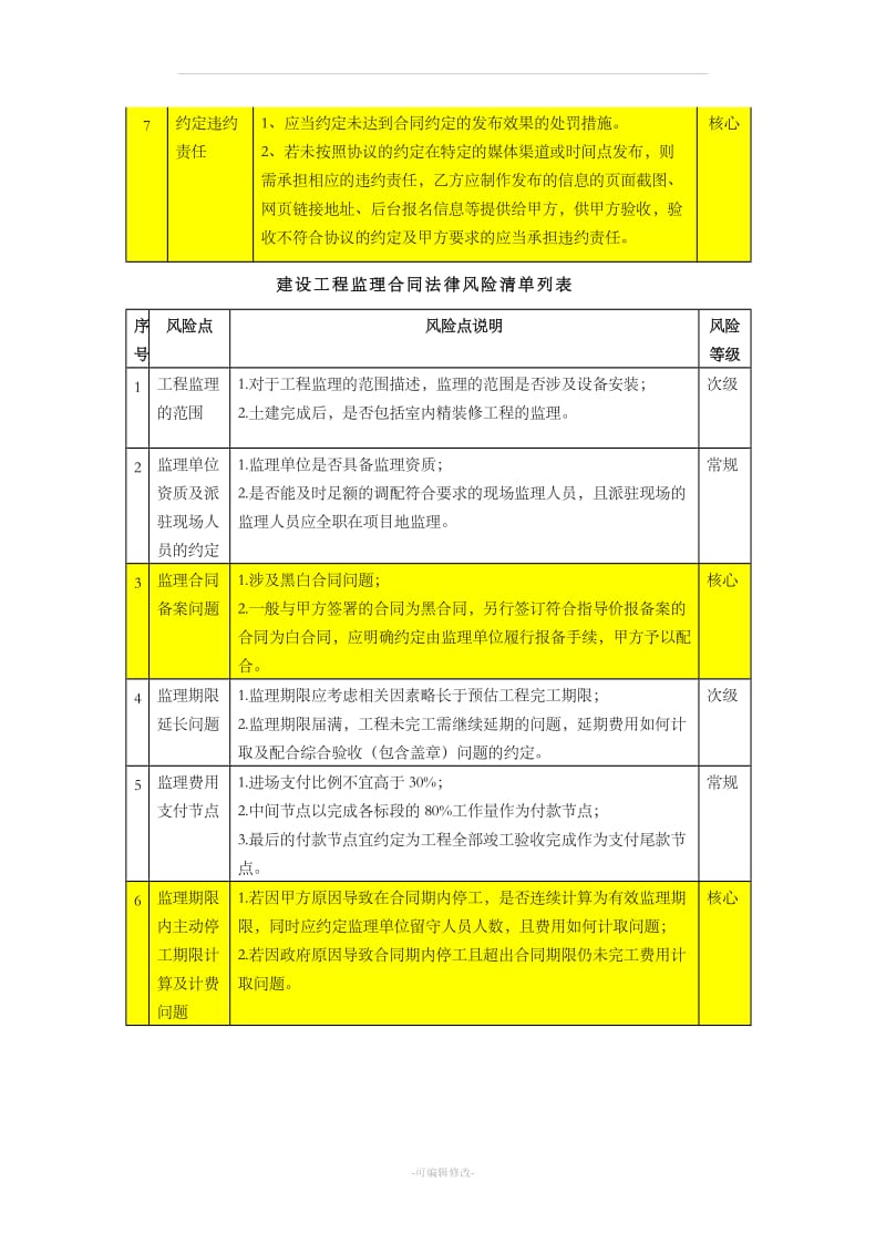 合同审核风险点汇总_第2页