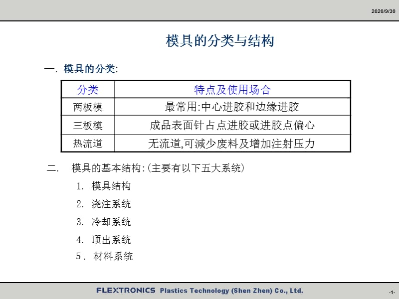 《模具的基本结构》PPT课件_第1页