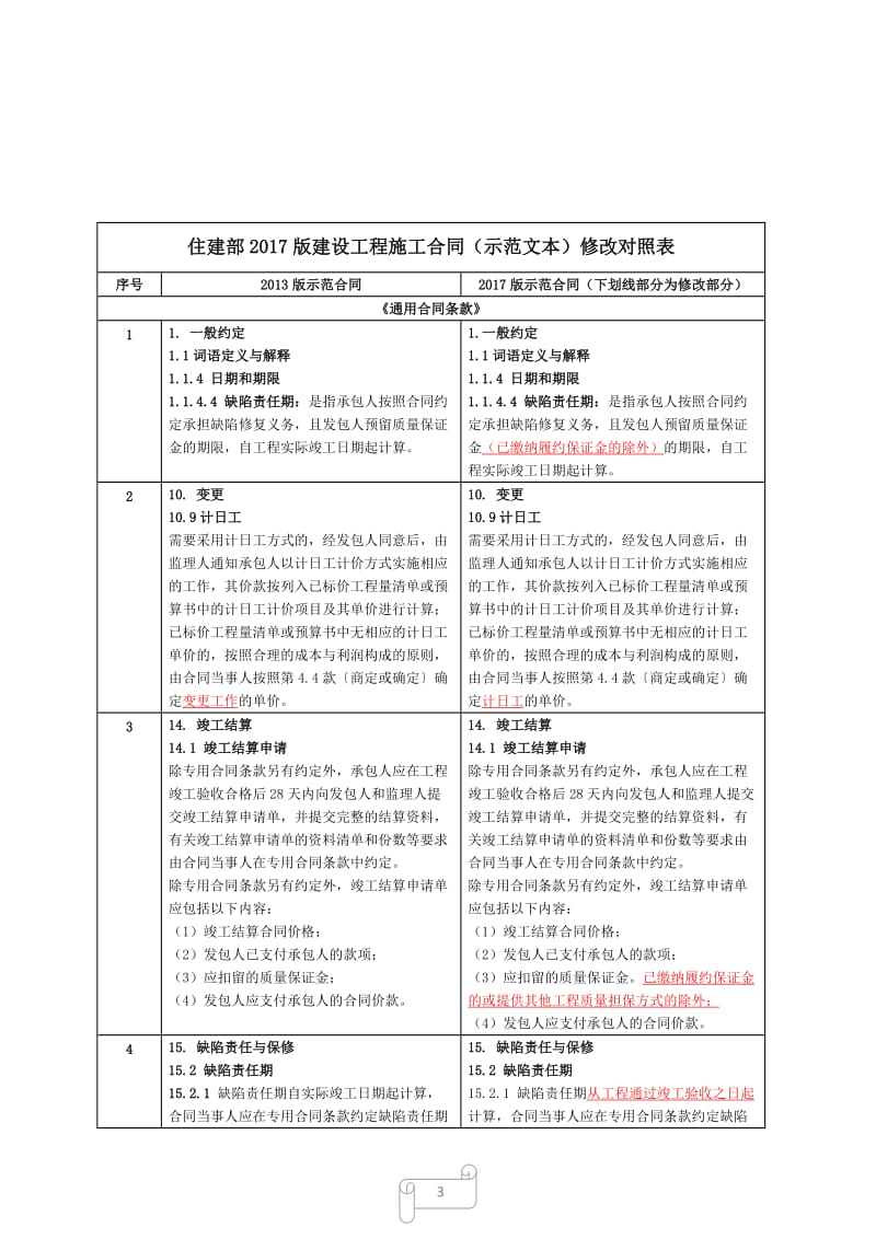 住建部2017版《建设工程施工合同》修改对比和解读_第3页