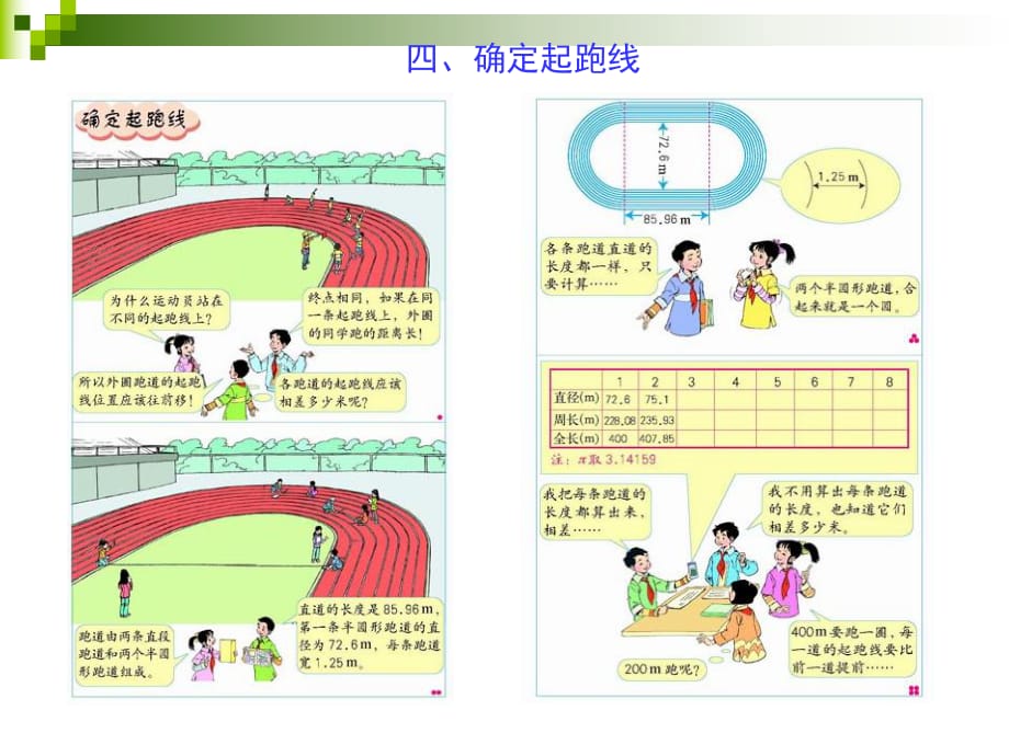 《確定起跑線》PPT課件_第1頁