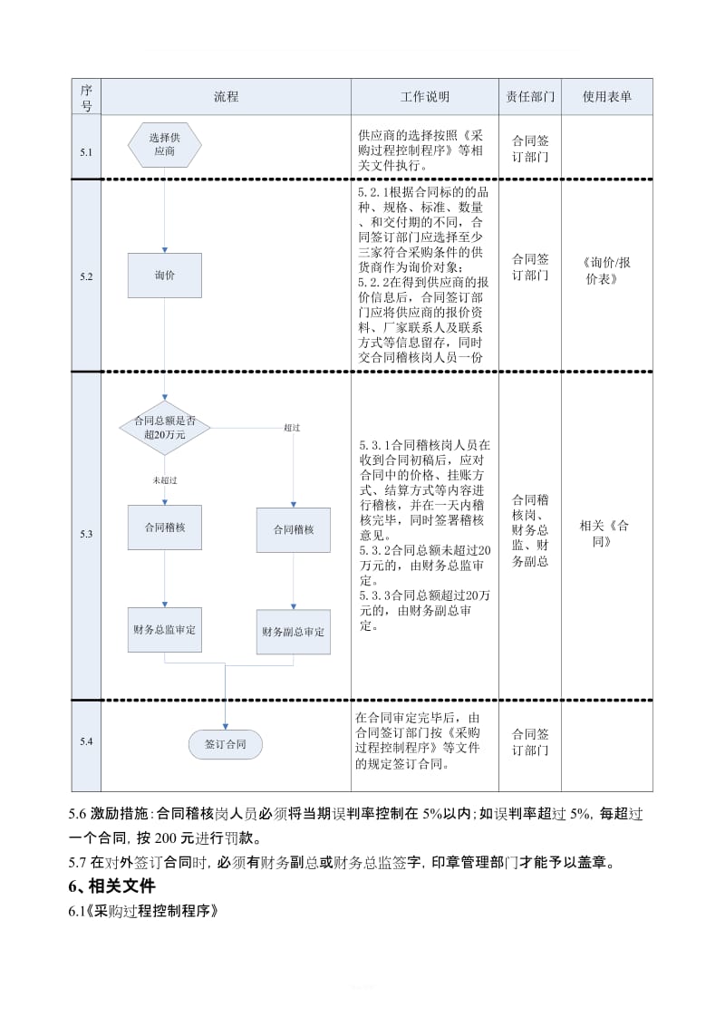 合同稽核管理办法_第3页