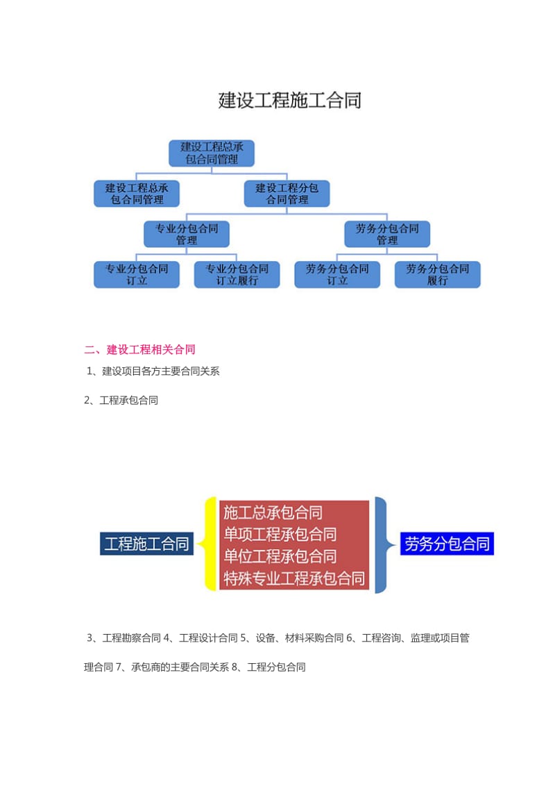 如何看懂建筑工程合同_第2页