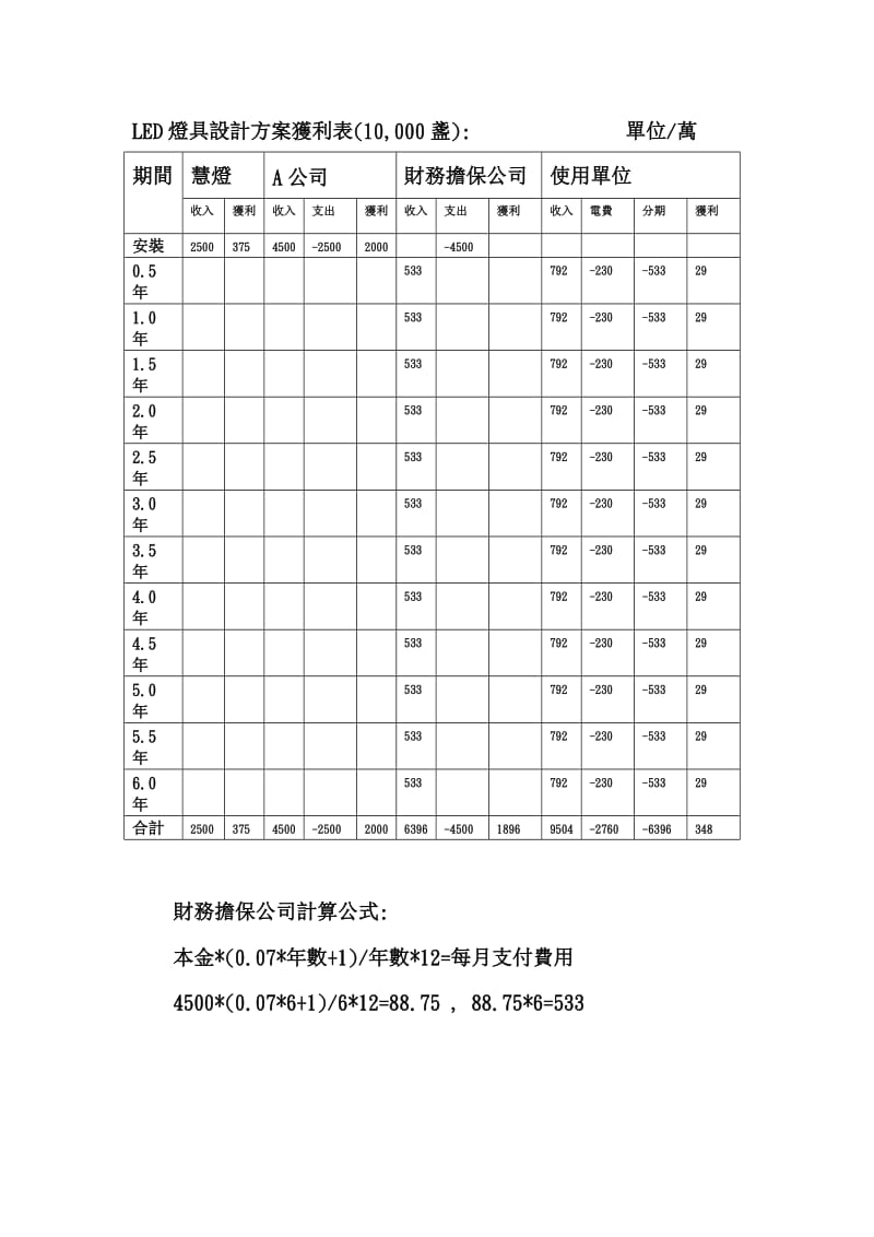 合同能源管理流程_第3页