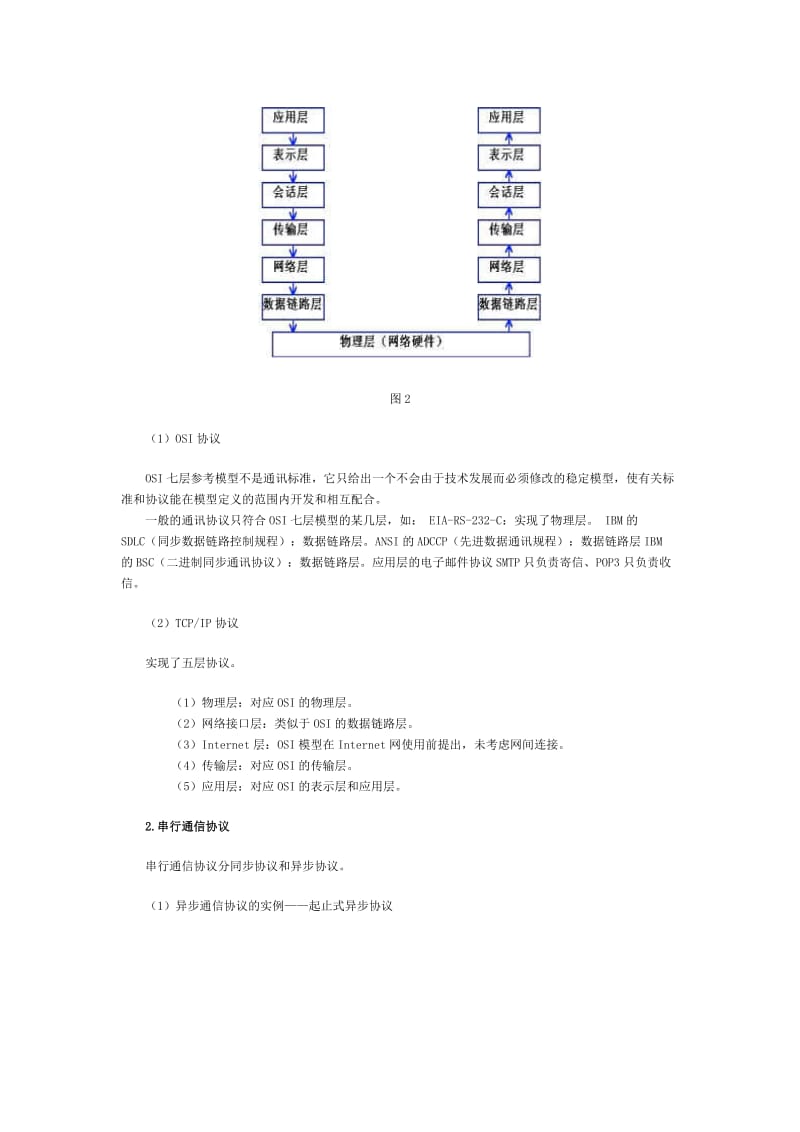 串口通讯通信协议技术_第3页