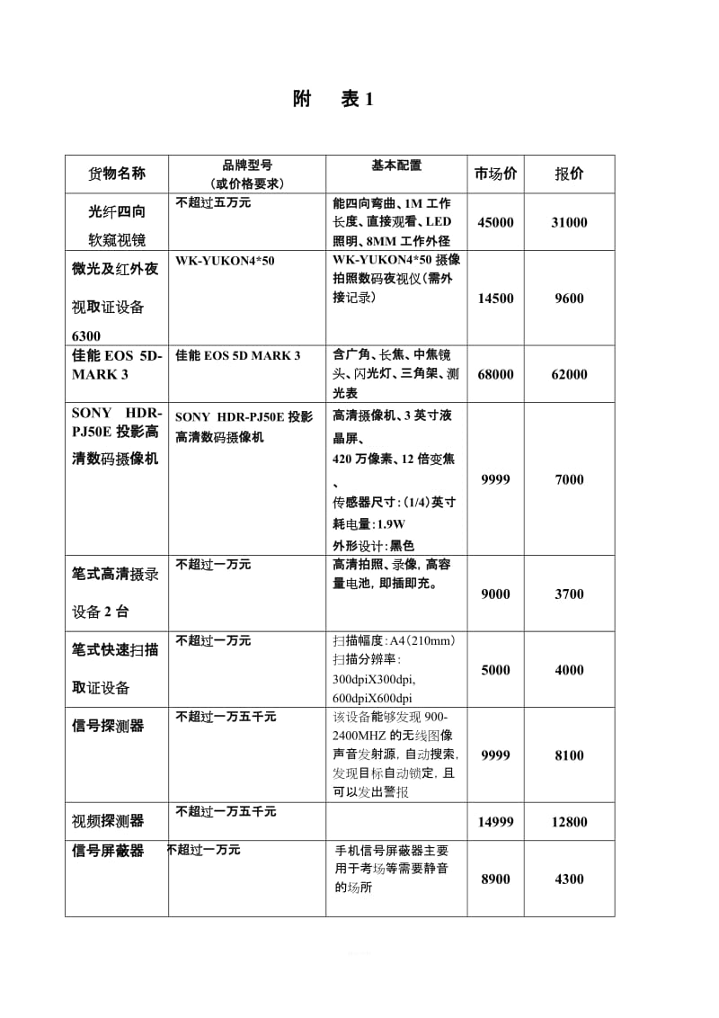 购销合同样本_第2页