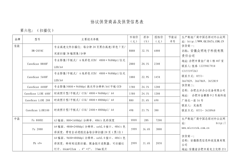 协议供货商品及供货信息表_第1页