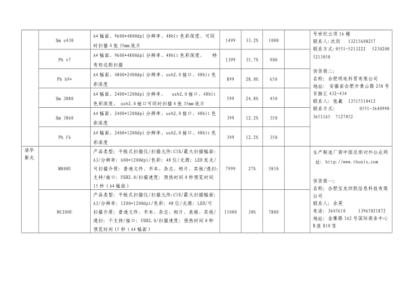 协议供货商品及供货信息表_第2页