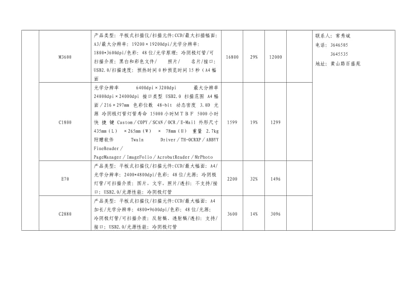 协议供货商品及供货信息表_第3页