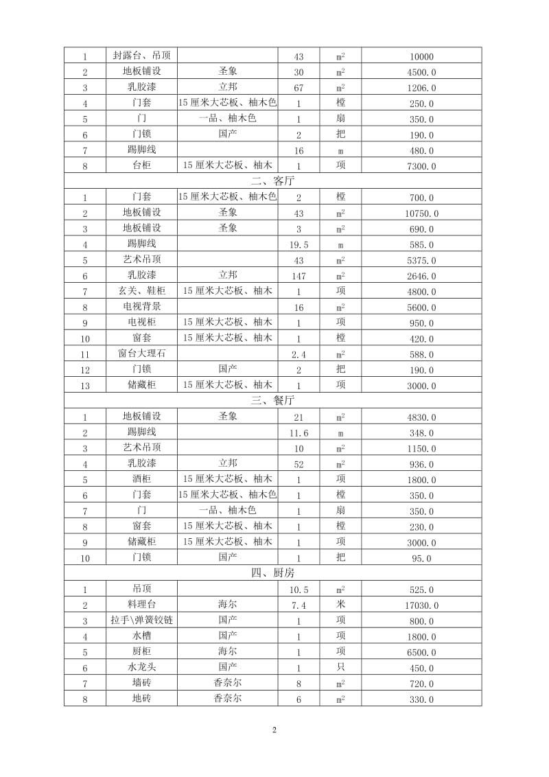 房屋装修合同及预算清单_第2页