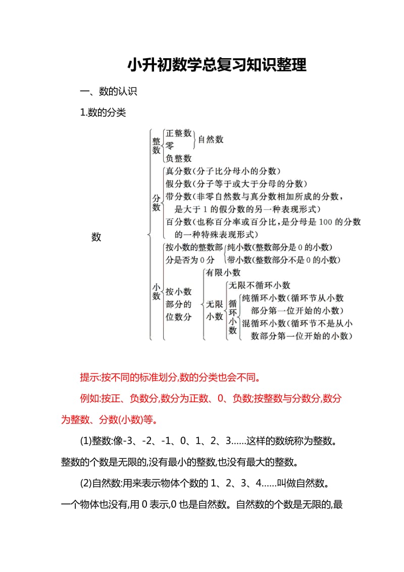 【小升初】2020版数学总复习知识点全套整理（Word版26页全站免费）_第1页