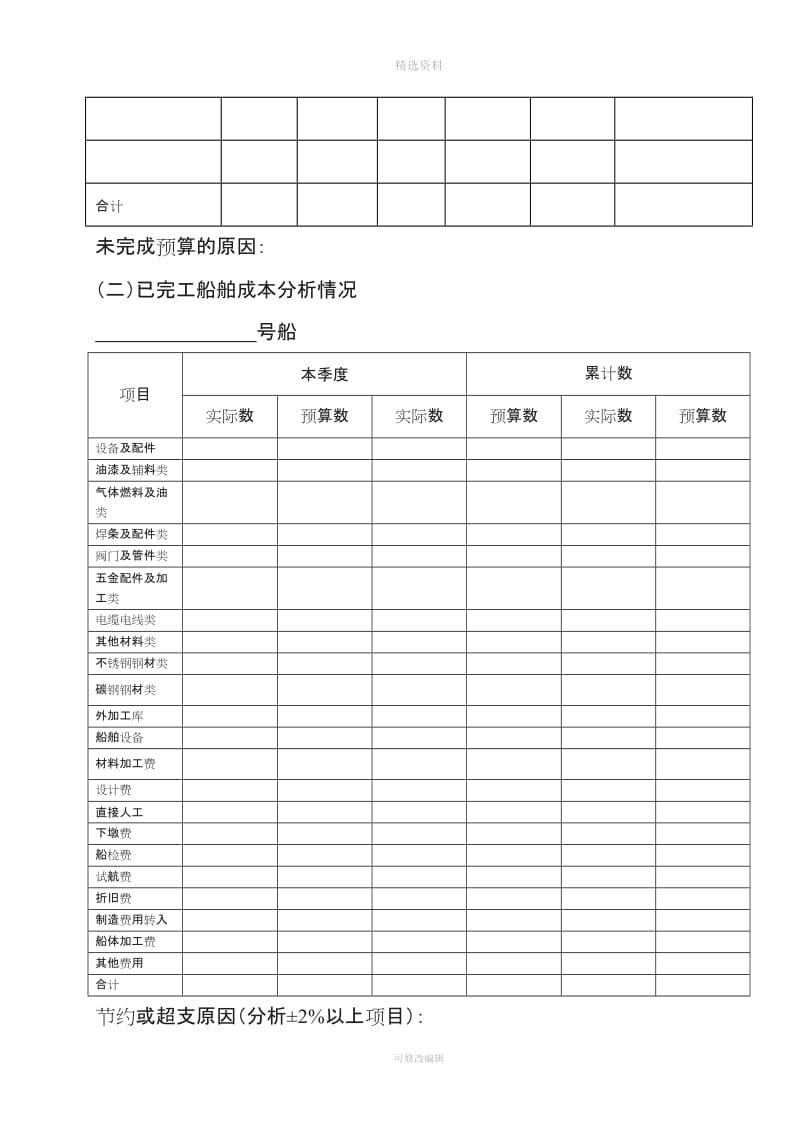 制造业板块季度经营分析报告模板_第3页