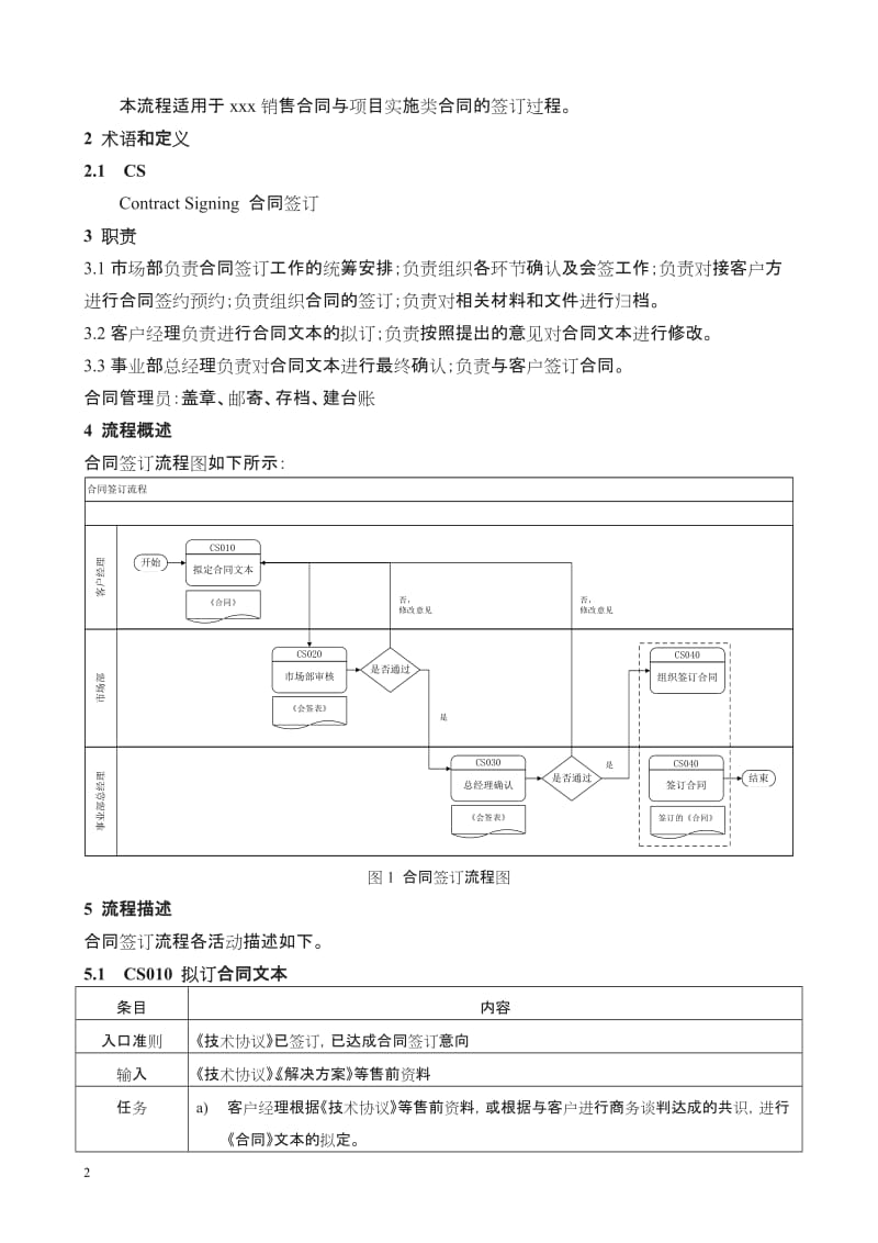 合同签订流程_第3页