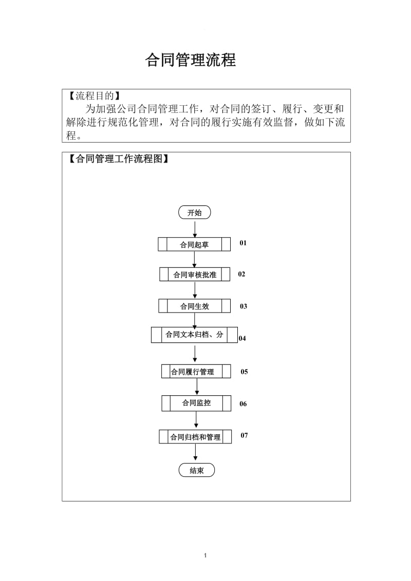 公司合同管理流程_第1页