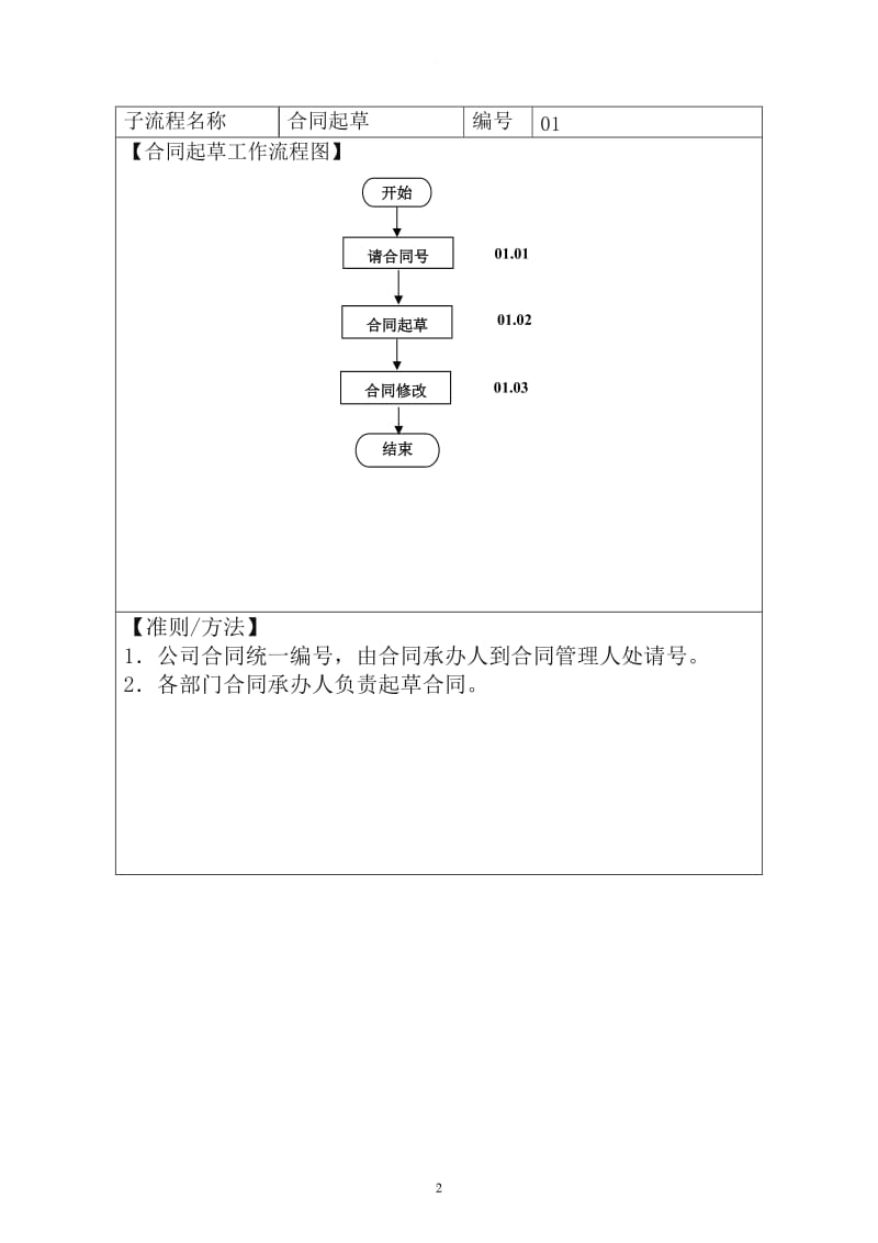 公司合同管理流程_第2页