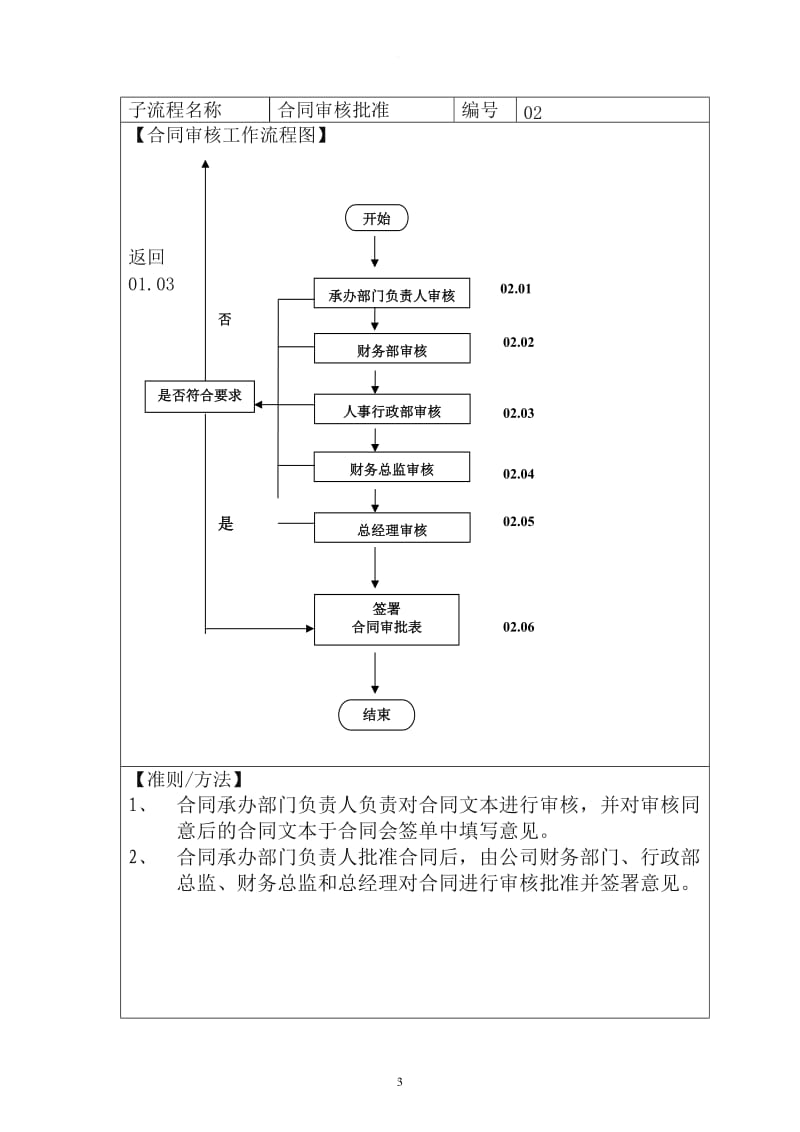 公司合同管理流程_第3页